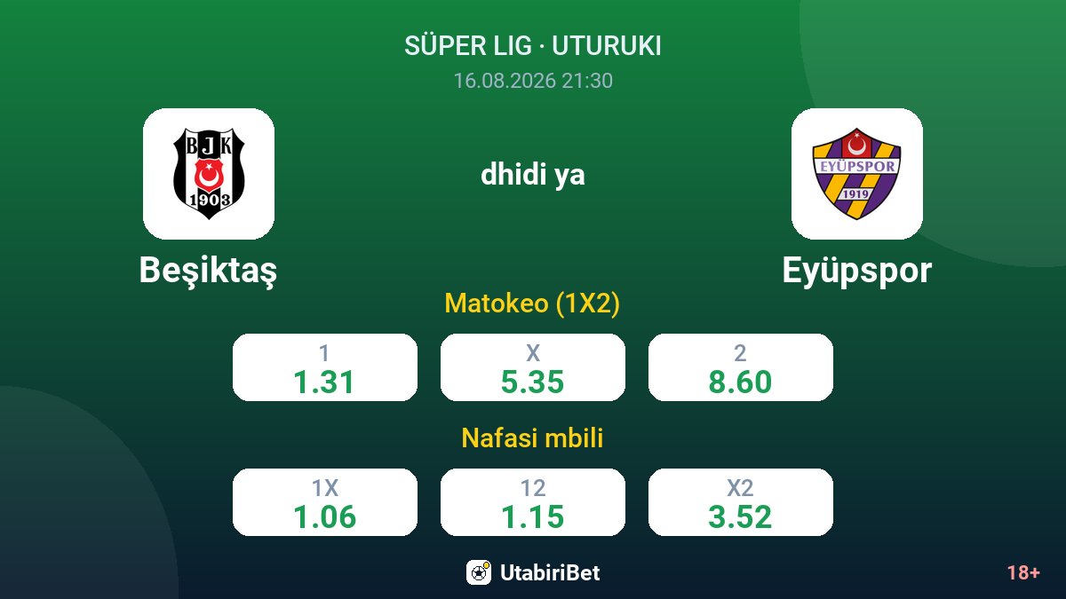 Beşiktaş vs Eyüpspor — odds