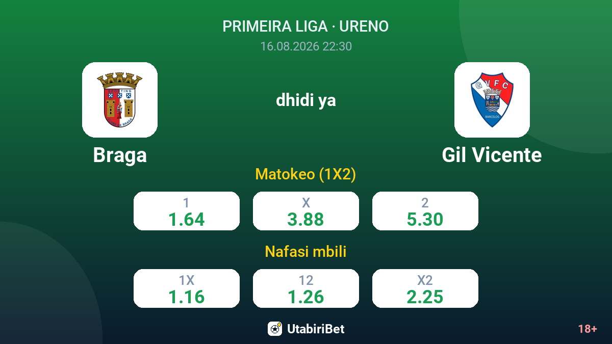 Braga vs Gil Vicente — odds