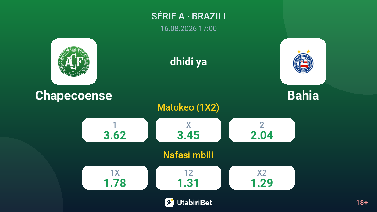 Chapecoense vs Bahia — odds