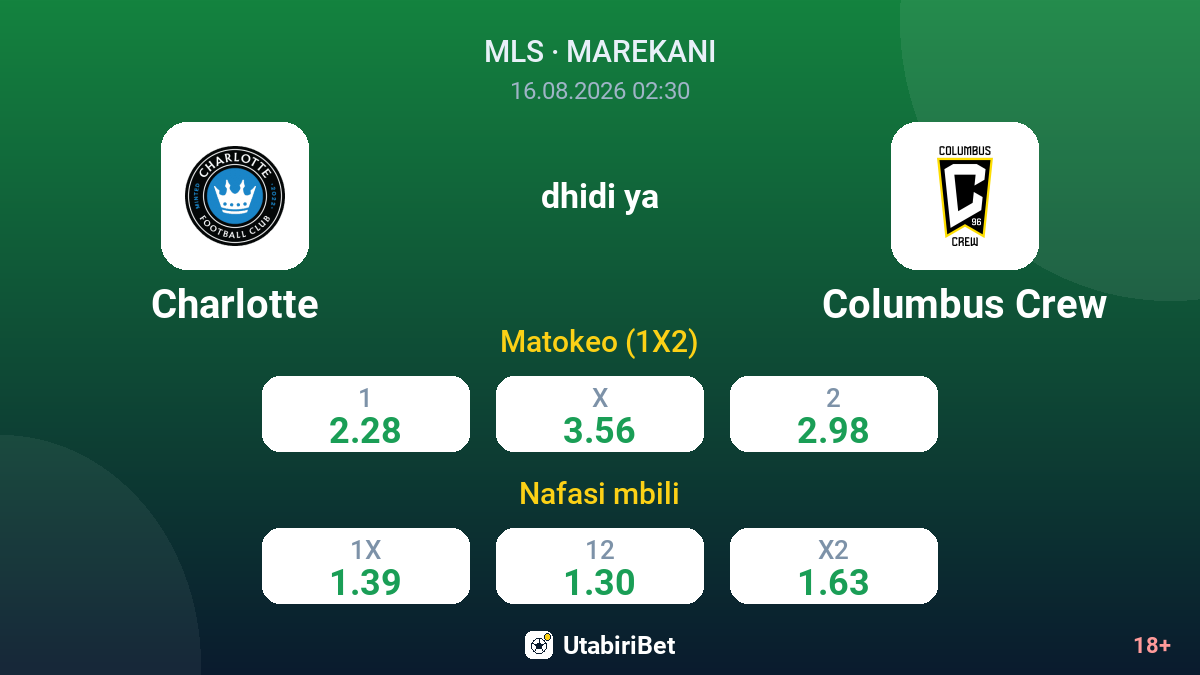 Charlotte vs Columbus Crew — odds