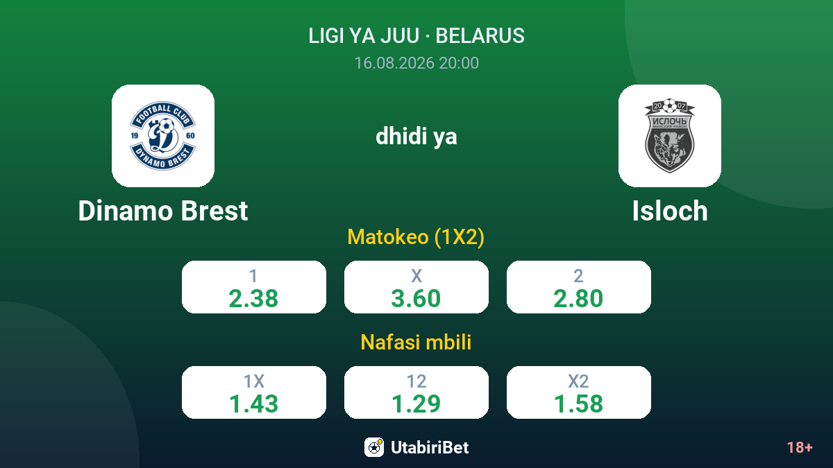Dinamo Brest vs Isloch — odds
