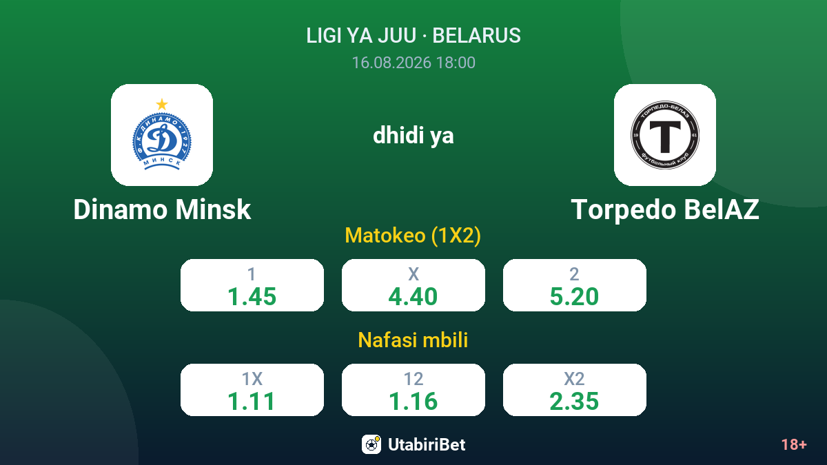 Dinamo Minsk vs Torpedo BelAZ — odds