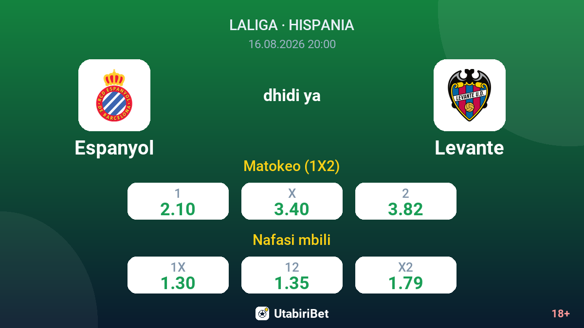 Espanyol vs Levante — odds