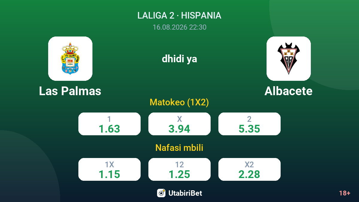 Las Palmas vs Albacete — odds