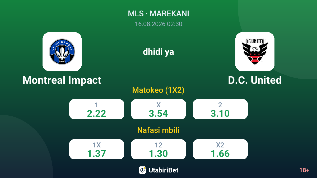 Montreal Impact vs D.C. United — odds