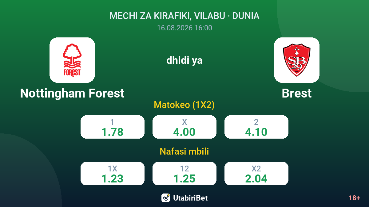 Nottingham Forest vs Brest — odds