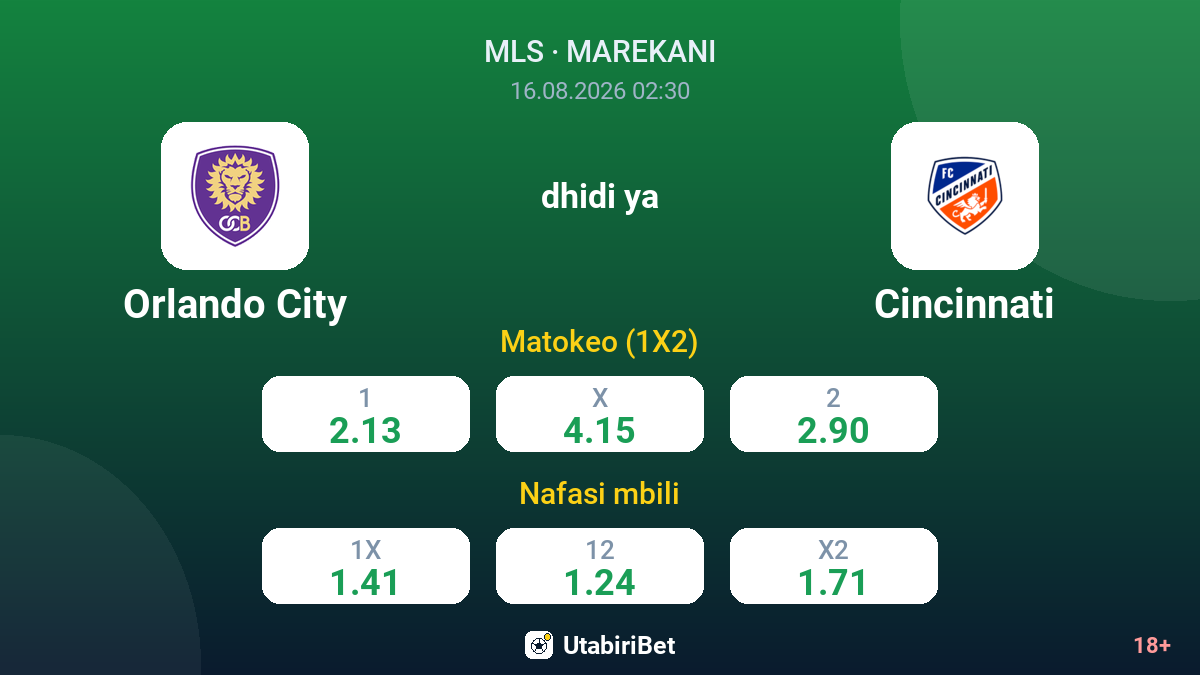 Orlando City vs Cincinnati — odds