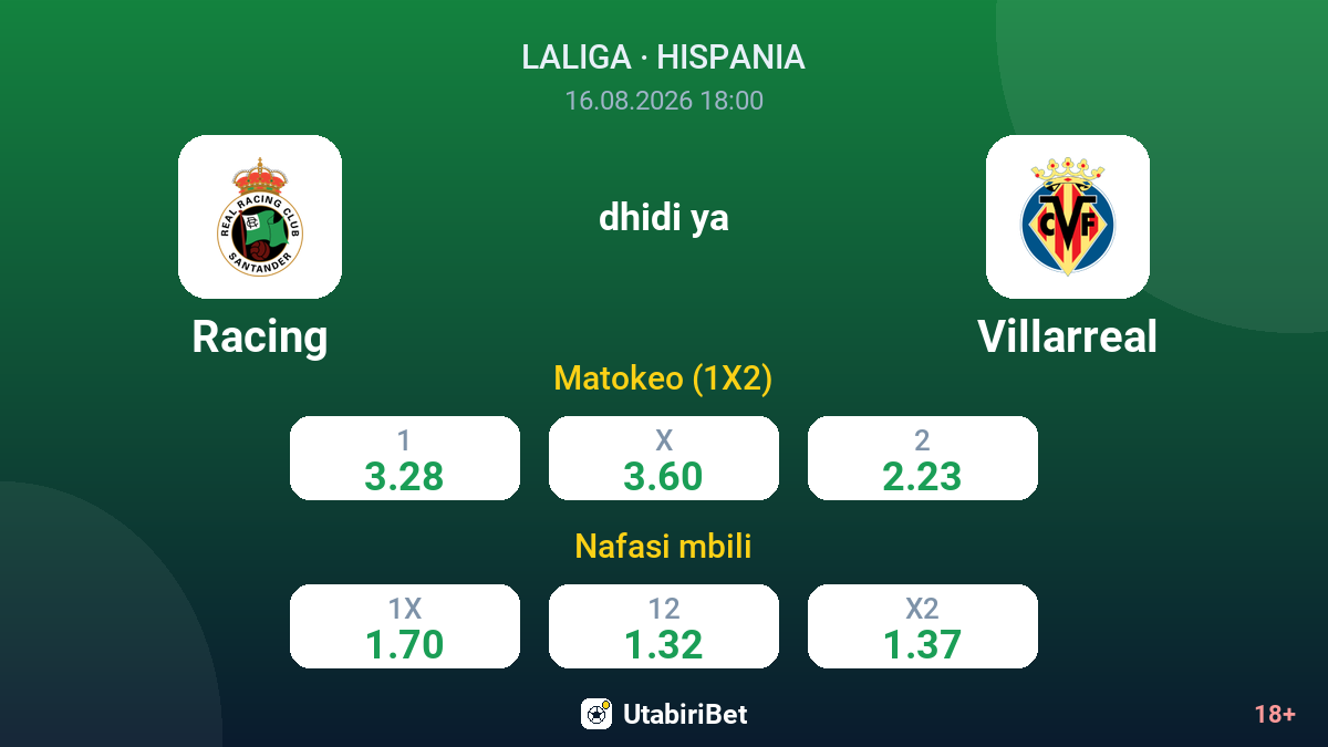 Racing vs Villarreal — odds