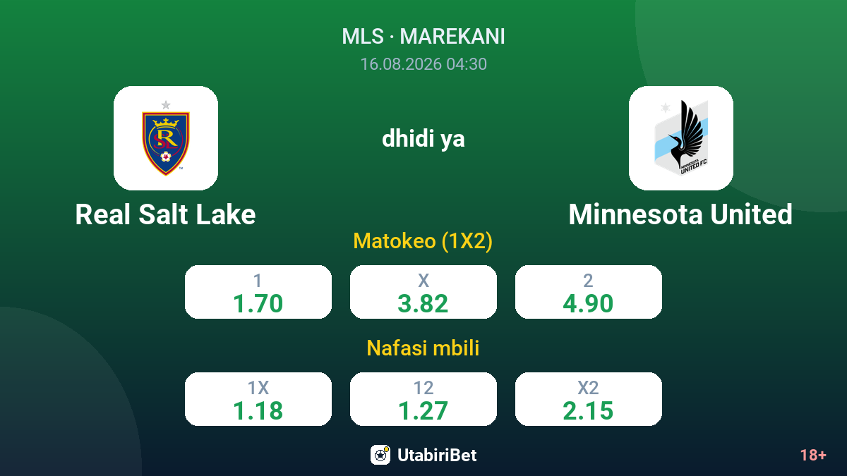 Real Salt Lake vs Minnesota United — odds
