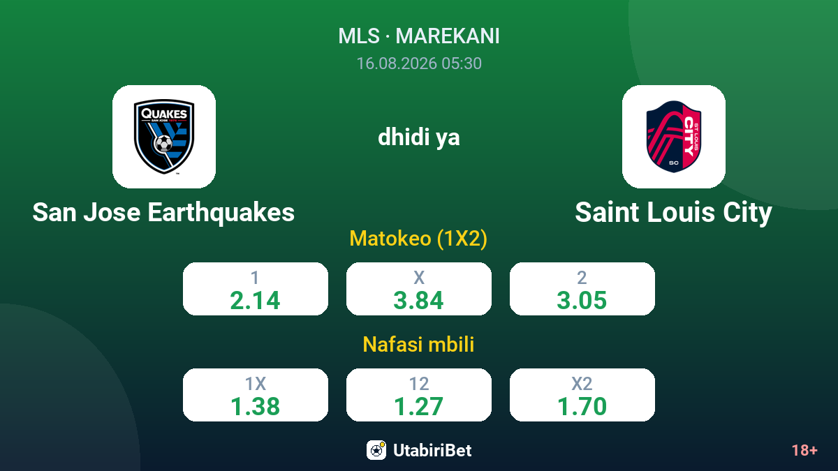 San Jose Earthquakes vs Saint Louis City — odds