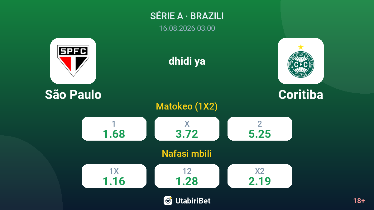 São Paulo vs Coritiba — odds