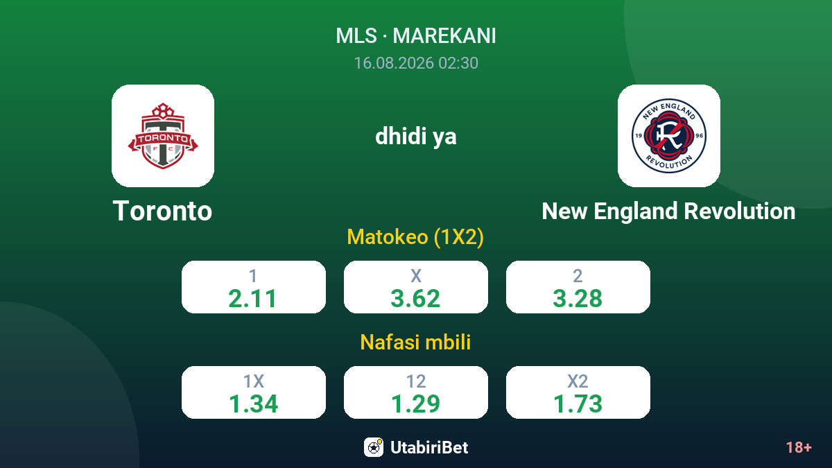 Toronto vs New England Revolution — odds