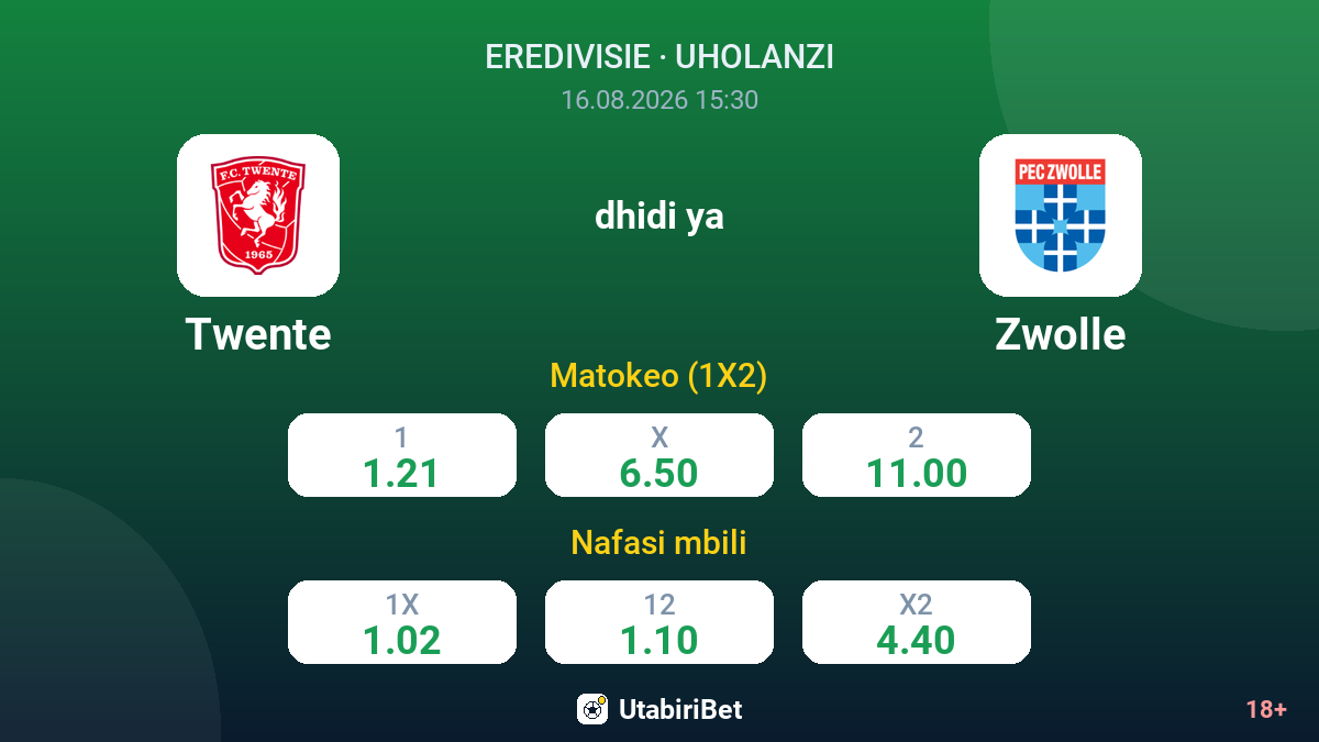Twente vs Zwolle — odds