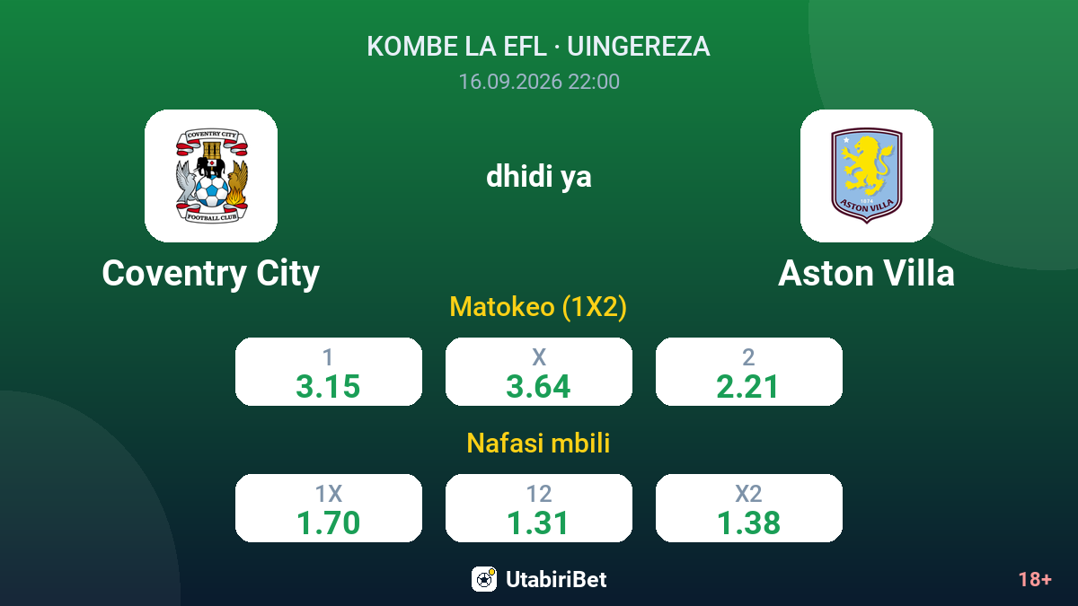 Coventry City vs Aston Villa — odds