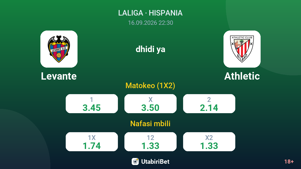 Levante vs Athletic — odds