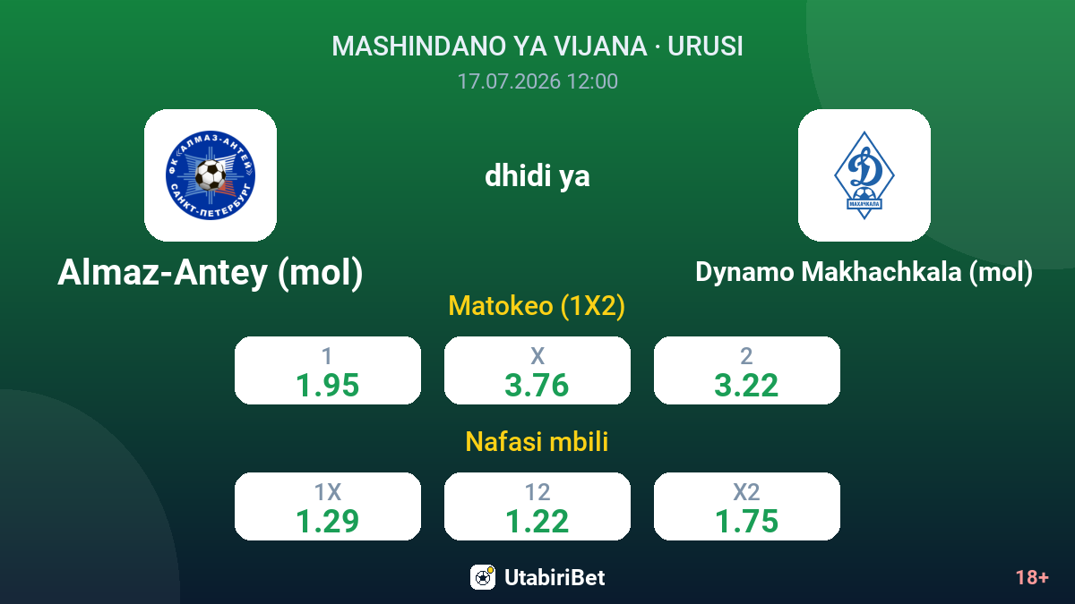 Almaz-Antey (mol) dhidi ya Dynamo Makhachkala (mol) — odds