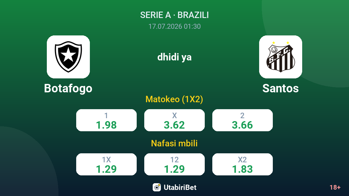Botafogo dhidi ya Santos — odds