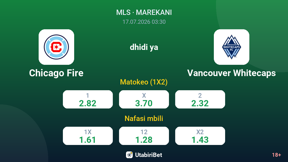 Chicago Fire dhidi ya Vancouver Whitecaps — odds