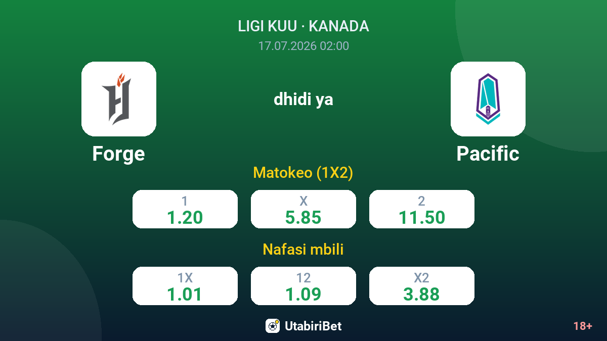 Forge dhidi ya Pacific — odds