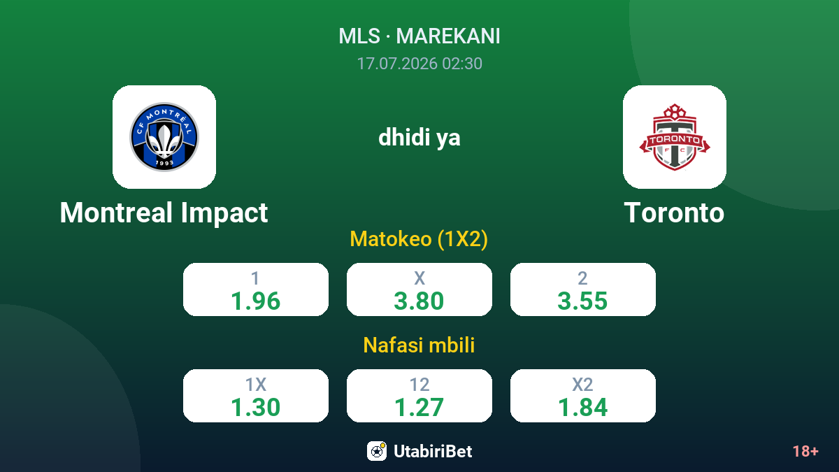 Montreal Impact dhidi ya Toronto — odds