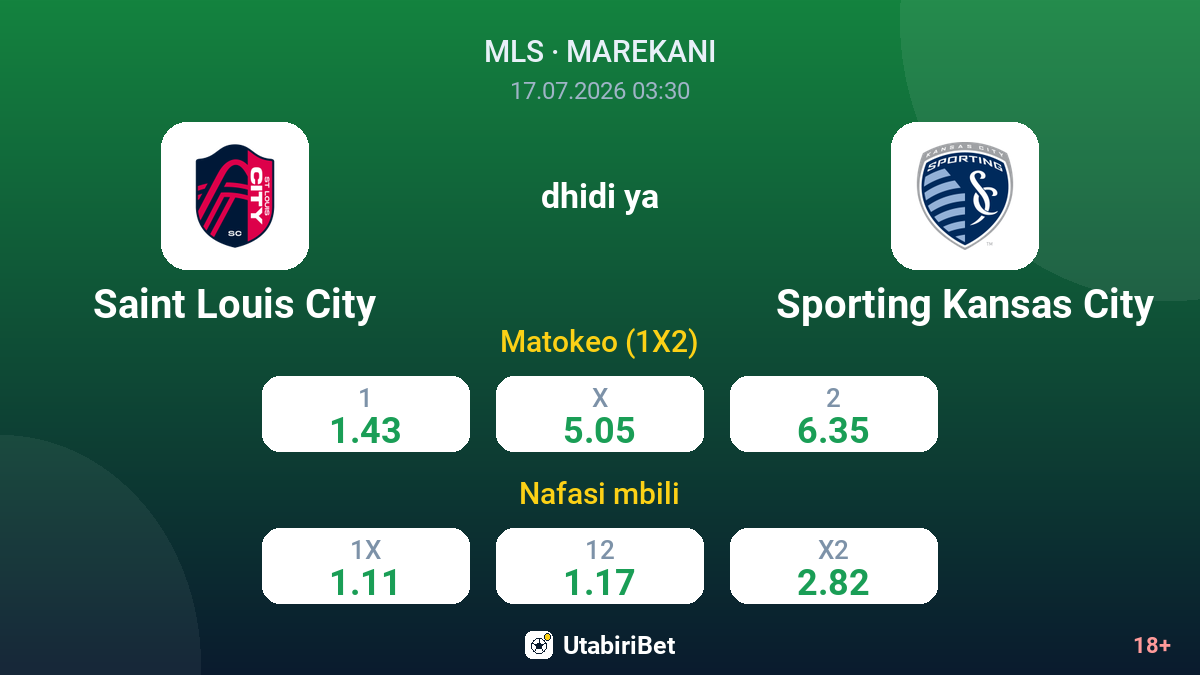 Saint Louis City dhidi ya Sporting Kansas City — odds