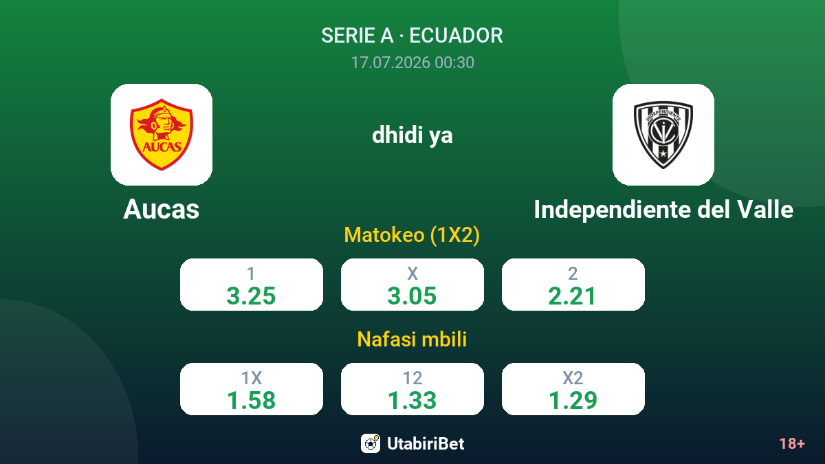Aucas dhidi ya Independiente del Valle — odds