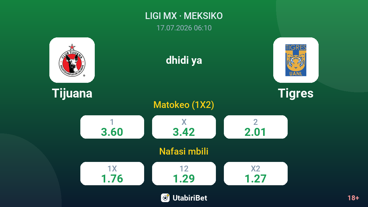 Tijuana dhidi ya Tigres — odds