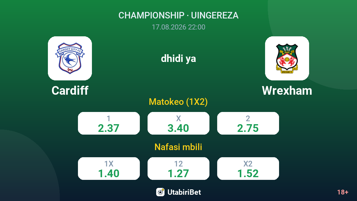 Cardiff vs Wrexham — odds
