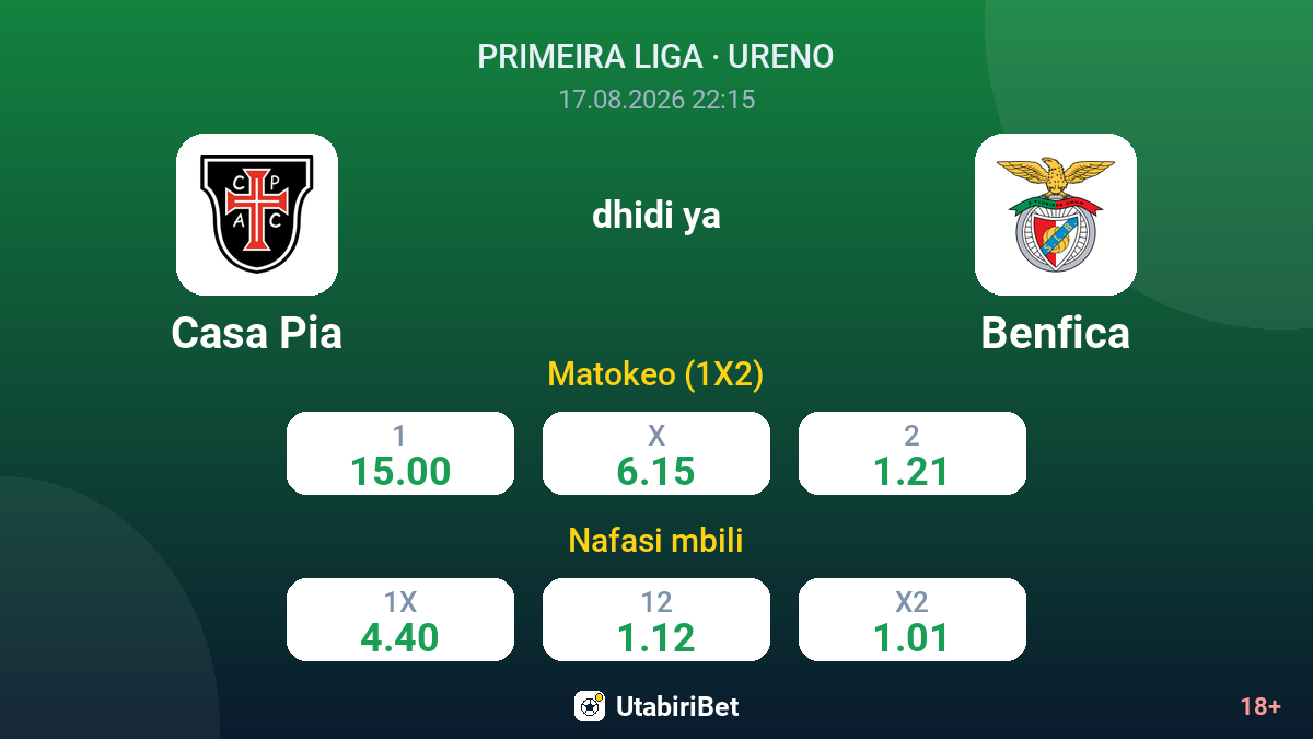 Casa Pia vs Benfica — odds