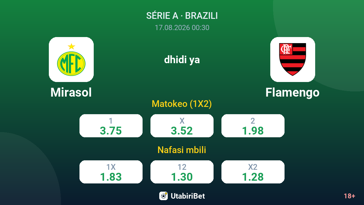 Mirasol vs Flamengo — odds