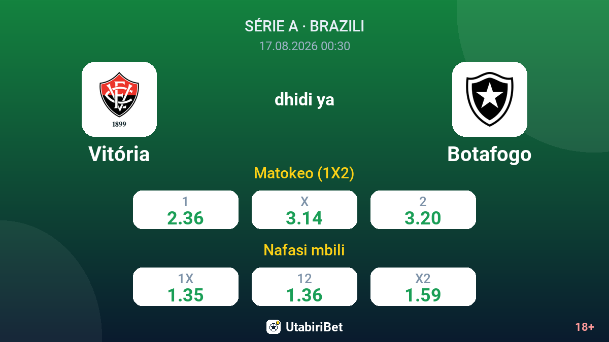 Vitória vs Botafogo — odds