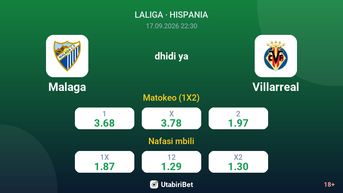 Malaga vs Villarreal — odds