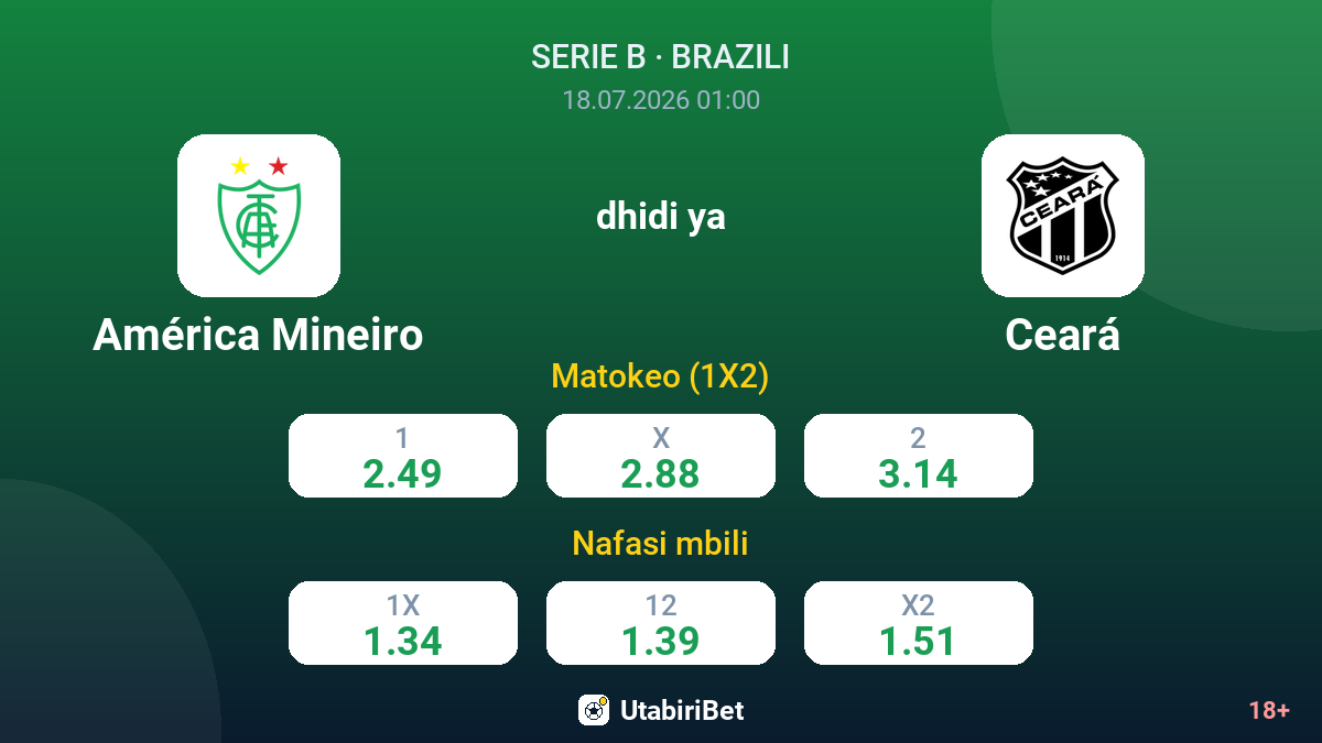 América Mineiro dhidi ya Ceará — odds
