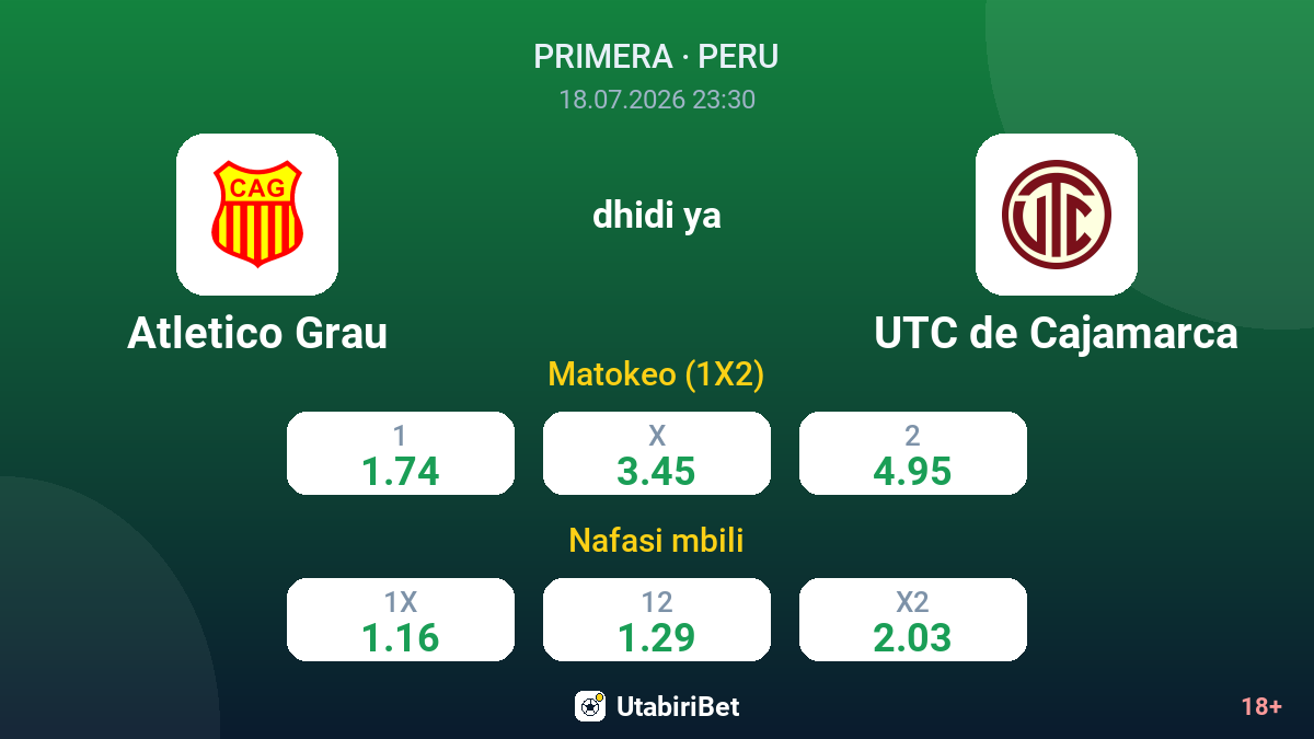 Atletico Grau dhidi ya UTC de Cajamarca — odds