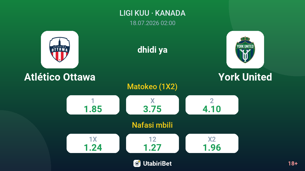 Atlético Ottawa dhidi ya York United — odds