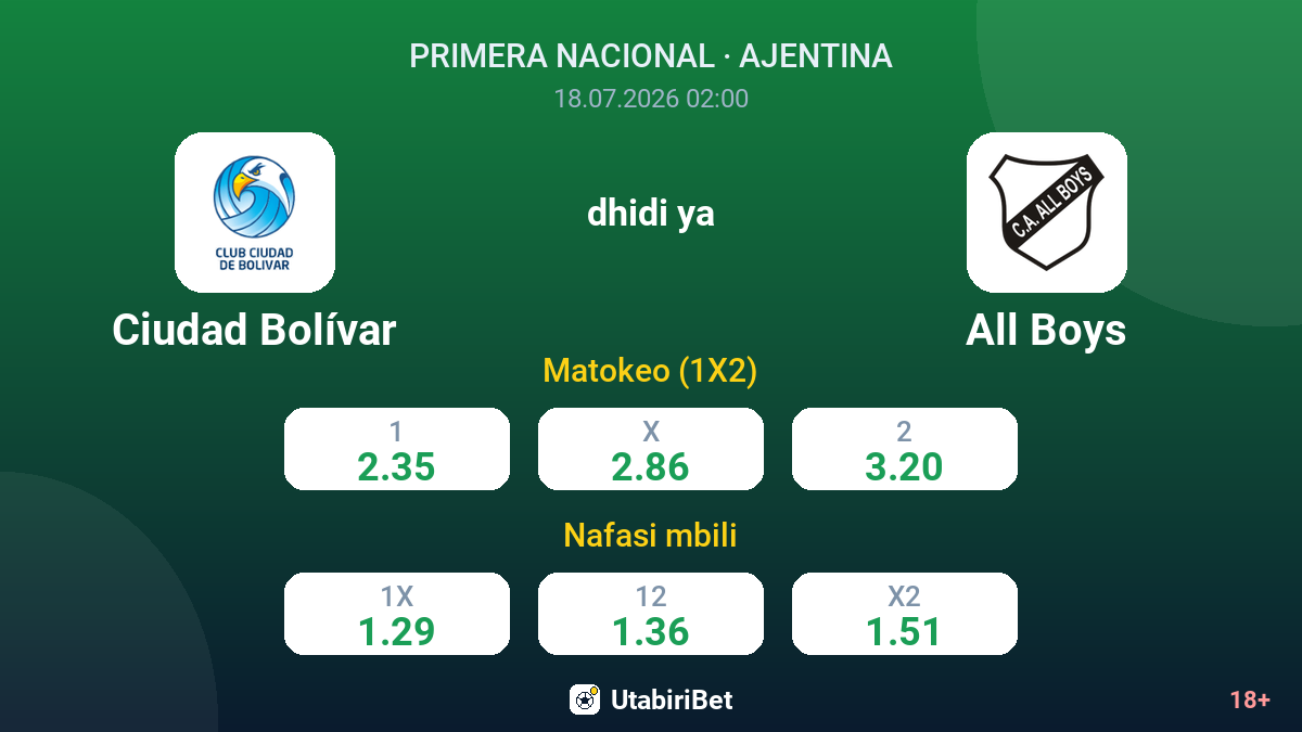 Ciudad Bolívar dhidi ya All Boys — odds