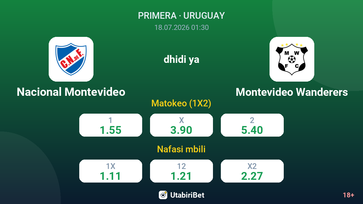 Nacional Montevideo dhidi ya Montevideo Wanderers — odds