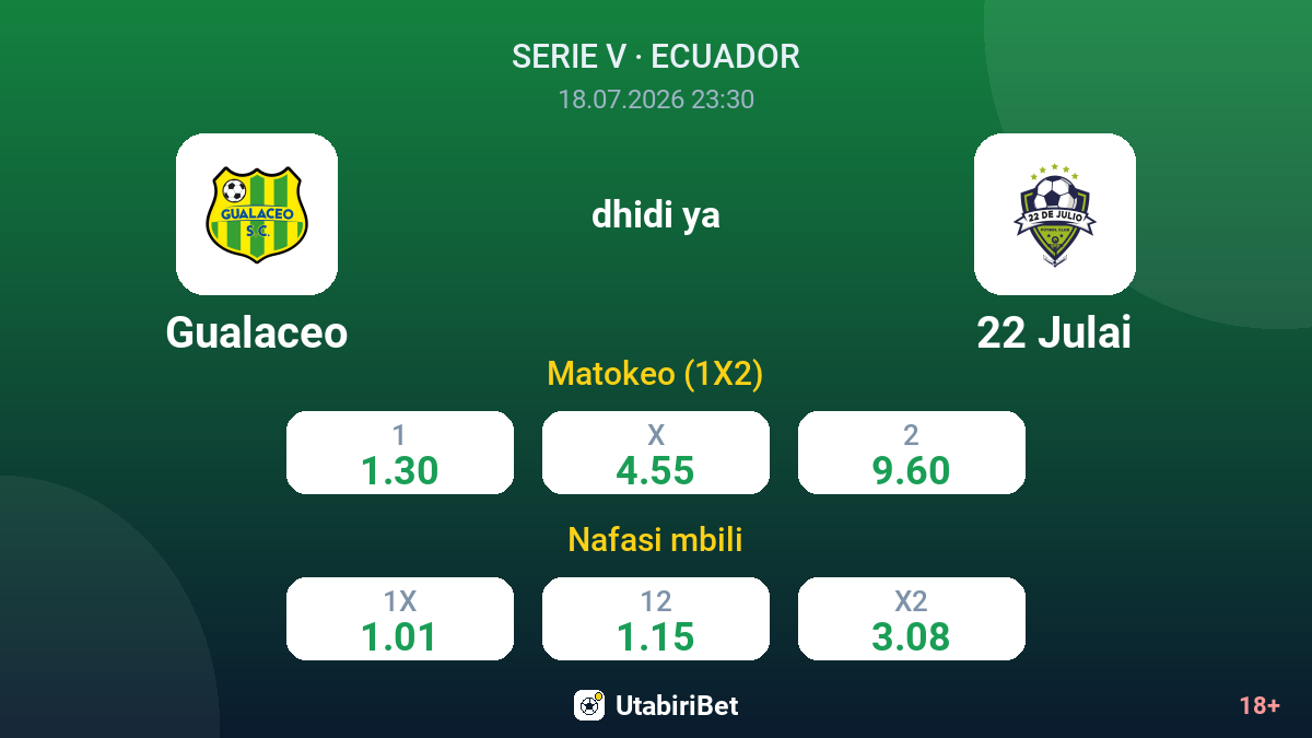 Gualaceo dhidi ya 22 Julai — odds