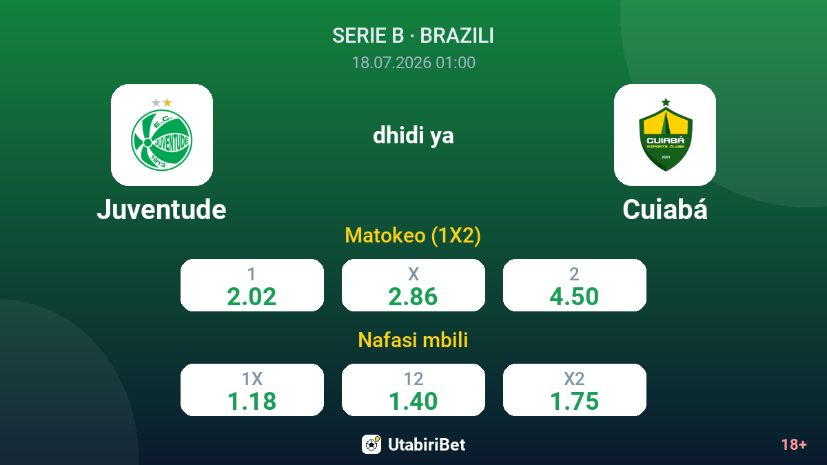 Juventude dhidi ya Cuiabá — odds