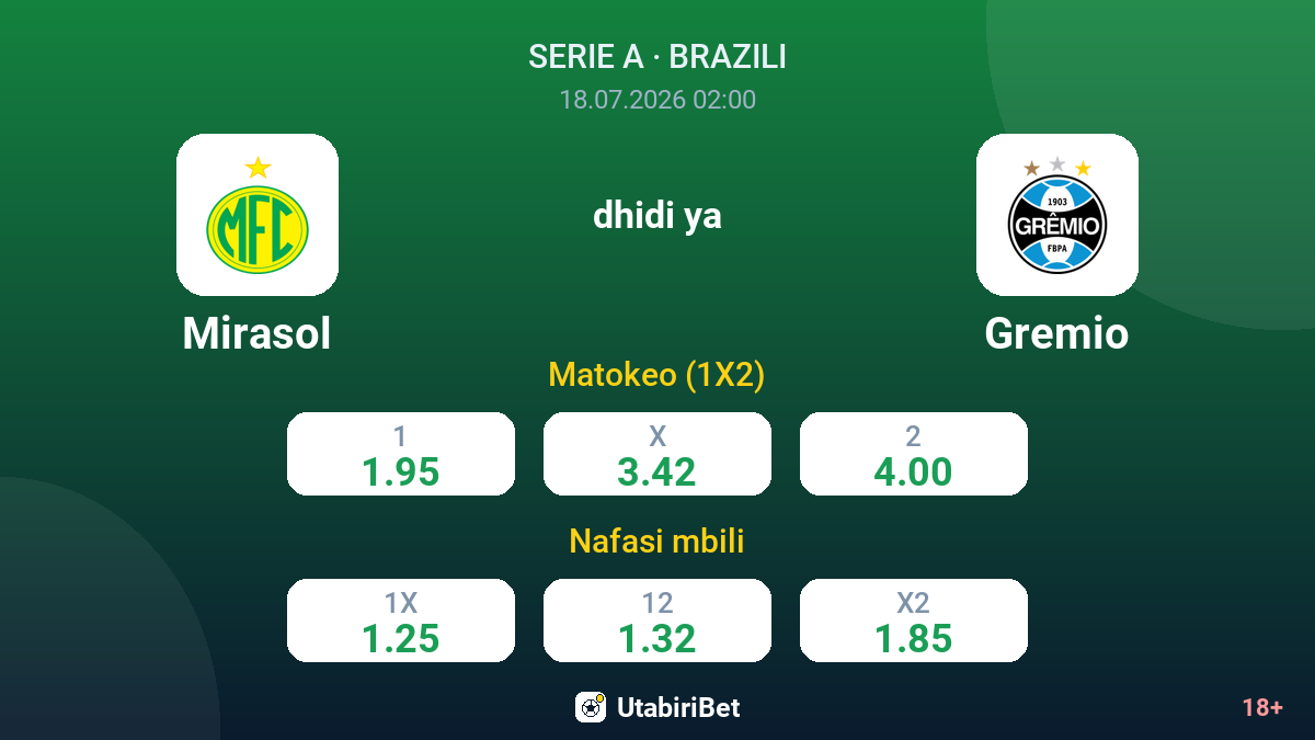 Mirasol dhidi ya Gremio — odds