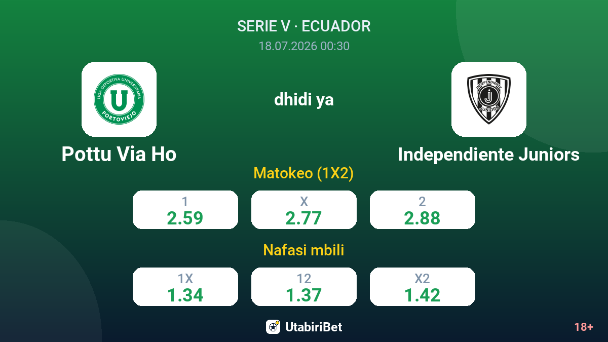 Pottu Via Ho dhidi ya Independiente Juniors — odds