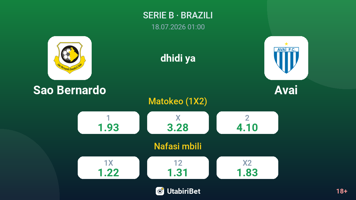 Sao Bernardo dhidi ya Avai — odds