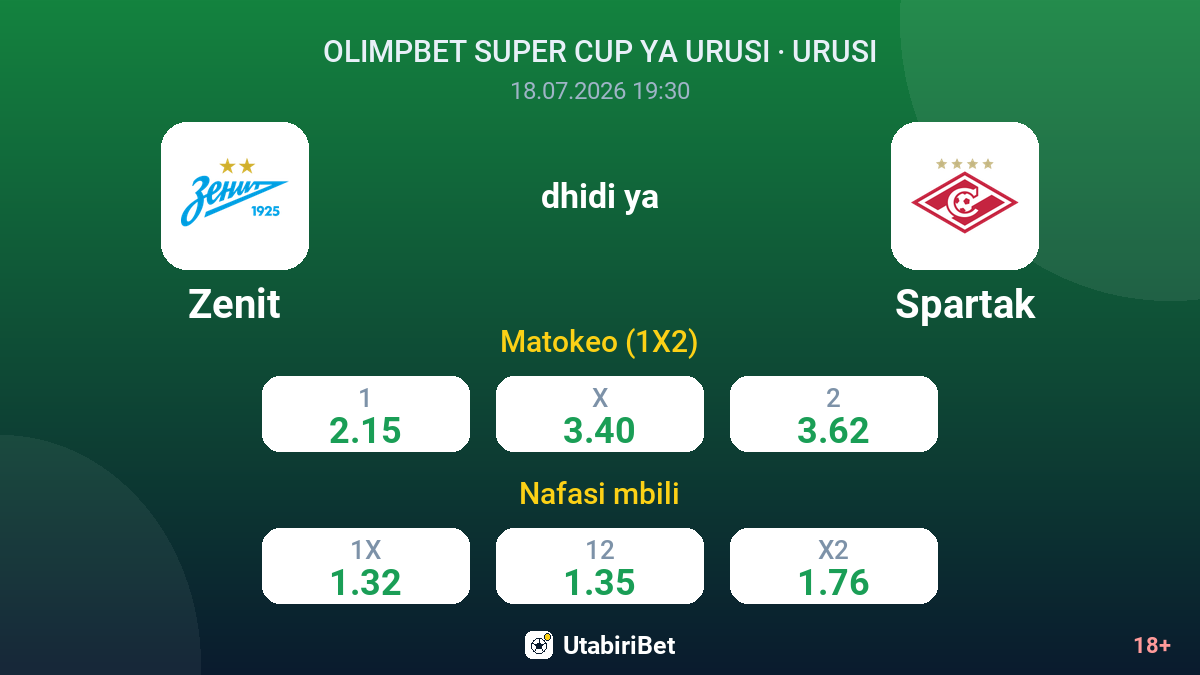 Zenit dhidi ya Spartak — odds