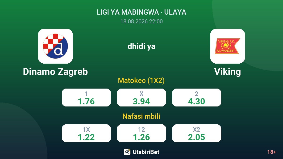 Dinamo Zagreb vs Viking — odds
