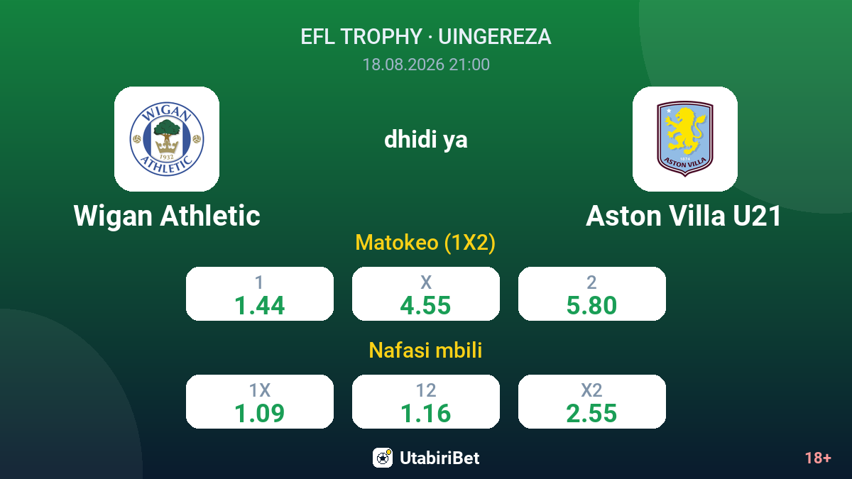 Wigan Athletic vs Aston Villa U21 — odds