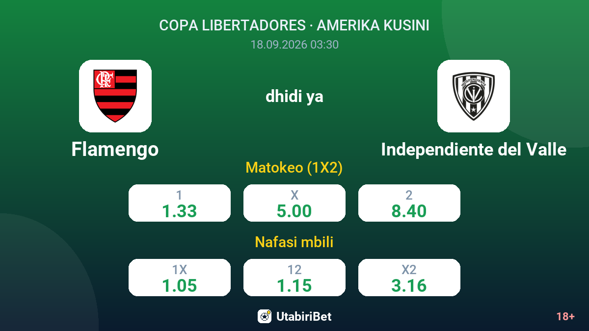 Flamengo vs Independiente del Valle — odds