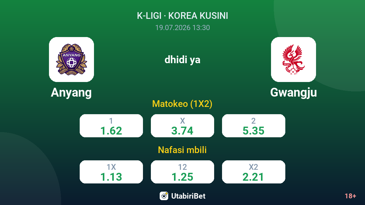 Anyang dhidi ya Gwangju — odds