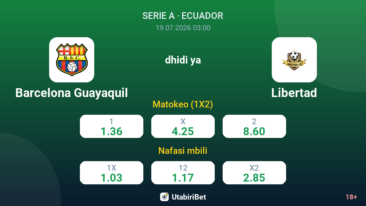 Barcelona Guayaquil dhidi ya Libertad — odds