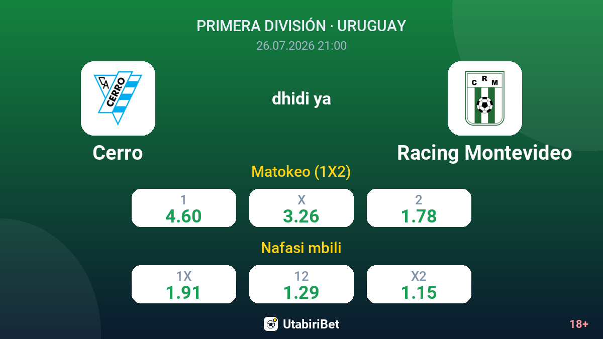 Cerro dhidi ya Racing Montevideo — odds
