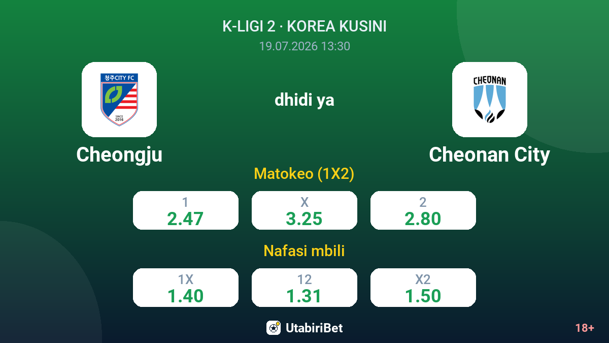 Cheongju dhidi ya Cheonan City — odds